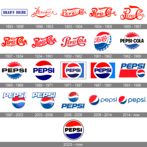 En tabell över pepsis olika logotyper genom tiderna.